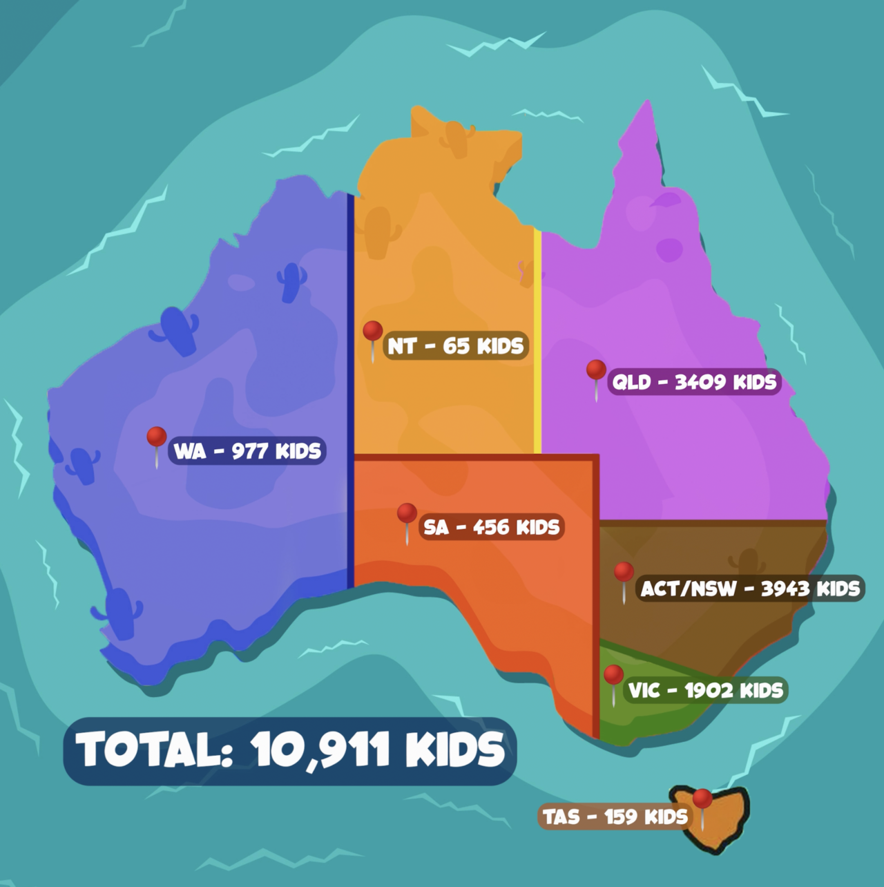 Pho3nix JX Clinics Make a Splash Pho3nix Foundation